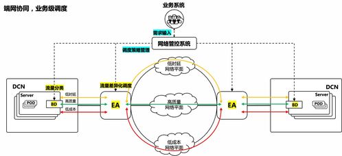 腾讯五项网络技术成果入选国际顶会SIGCOMM与NSDI，彰显中国网络技术创新实力