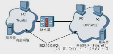 网络安全产品认知 深入探索边界防护技术