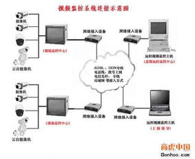 最新供求 东莞市正兴网络科技